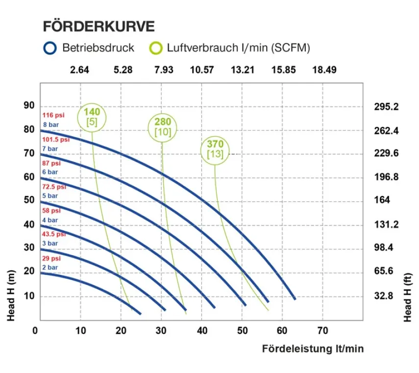 Preview: Kurve Membranpumpe JP-810-60 PP