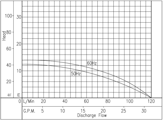 Preview: Magnetkreiselpumpe NH 250PS