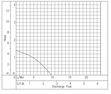 Preview: Magnetkreiselpumpe NH 10PX
