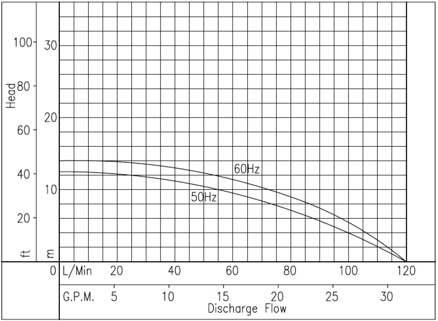 Magnetkreiselpumpe NH 250PS